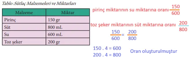 7. Sınıf Matematik Ders Kitabı Sayfa 125-128 Cevapları MEB Yayınları 8 7. Sınıf Matematik Ders Kitabı Sayfa 128 Cevapları MEB Yayınları2