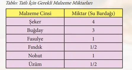 7. Sınıf Matematik Ders Kitabı Sayfa 129-135 Cevapları MEB Yayınları