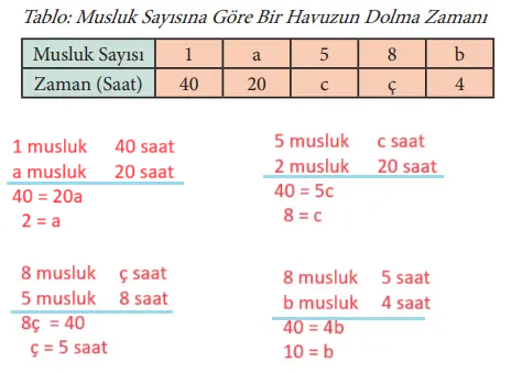 7. Sınıf Matematik Ders Kitabı Sayfa 129-135 Cevapları MEB Yayınları 2 7. Sınıf Matematik Ders Kitabı Sayfa 135 Cevapları MEB Yayınları