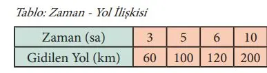 7. Sınıf Matematik Ders Kitabı Sayfa 136 Cevapları MEB Yayınları 2 7. Sınıf Matematik Ders Kitabı Sayfa 136 Cevapları MEB Yayınları1