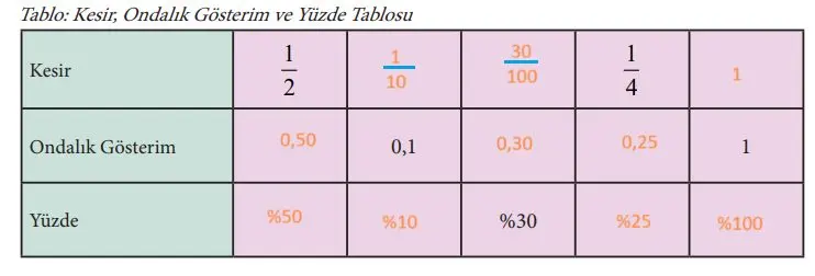 7. Sınıf Matematik Ders Kitabı Sayfa 137 Cevapları MEB Yayınları