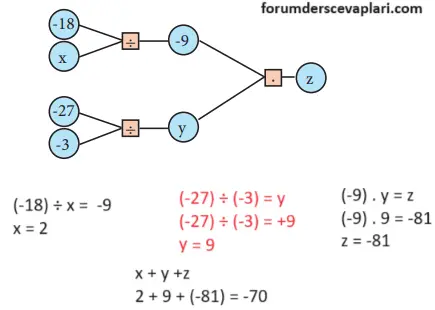 7. Sınıf Matematik Ders Kitabı Sayfa 21-25-29-30 Cevapları MEB Yayınları 5 7. Sınıf Matematik Ders Kitabı Sayfa 30 Cevapları MEB Yayınları9
