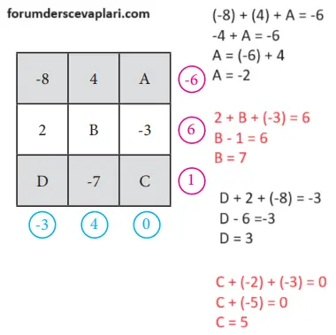 7. Sınıf Matematik Ders Kitabı Sayfa 37 Cevapları MEB Yayınları14-1