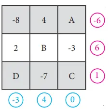 7. Sınıf Matematik Ders Kitabı Sayfa 36-37 Cevapları MEB Yayınları