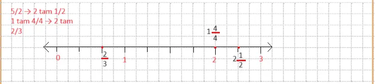 7. Sınıf Matematik Ders Kitabı Sayfa 42 Cevapları MEB Yayınları