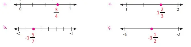 7. Sınıf Matematik Ders Kitabı Sayfa 43-46 Cevapları MEB Yayınları 2 7. Sınıf Matematik Ders Kitabı Sayfa 46 Cevapları MEB Yayınları