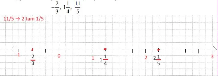 7. Sınıf Matematik Ders Kitabı Sayfa 43-46 Cevapları MEB Yayınları 3 7. Sınıf Matematik Ders Kitabı Sayfa 46 Cevapları MEB Yayınları