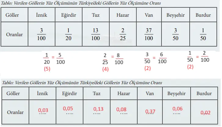 7. Sınıf Matematik Ders Kitabı Sayfa 47-50 Cevapları MEB Yayınları