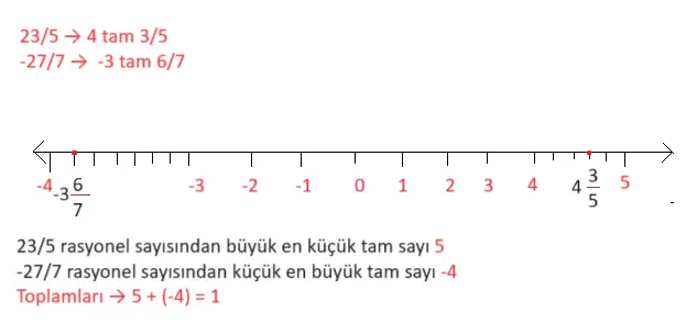 7. Sınıf Matematik Ders Kitabı Sayfa 56 Cevapları MEB Yayınları 3 7. Sınıf Matematik Ders Kitabı Sayfa 56 Cevapları MEB Yayınları