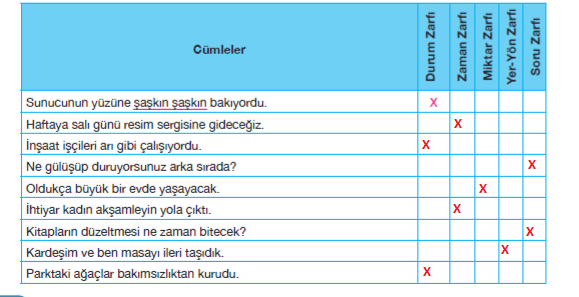 7. Sınıf Türkçe Ders Kitabı Sayfa 194 Cevapları Özgün Yayınları (2)