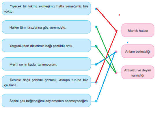 7. Sınıf Türkçe Ders Kitabı Sayfa 215 Cevapları Özgün Yayınları