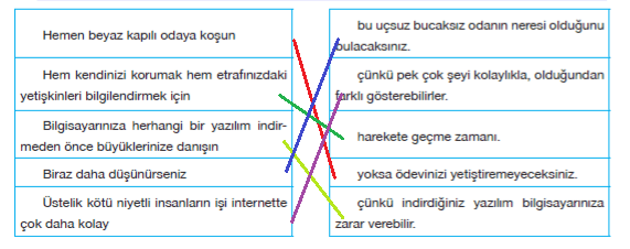 7. Sınıf Türkçe Ders Kitabı Sayfa 259 Cevapları Özgün Yayınları