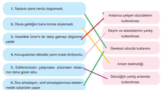 7. Sınıf Türkçe Ders Kitabı Sayfa 264 Cevapları Özgün Yayınları