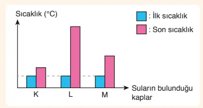 8. Sınıf Fen Bilimleri Ders Kitabı Sayfa 142-143 Cevapları Ata Yayıncılık