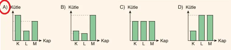 8. Sınıf Fen Bilimleri Ders Kitabı Sayfa 142-143 Cevapları Ata Yayıncılık 2 8. Sınıf Fen Bilimleri Ders Kitabı Sayfa 143 Cevapları Ata Yayıncılık1