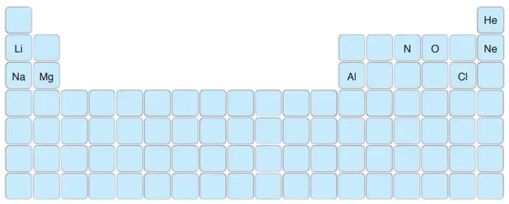 8. Sınıf Fen Bilimleri Ders Kitabı Sayfa 160 Cevapları Ata Yayıncılık