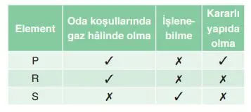 8. Sınıf Fen Bilimleri Ders Kitabı Sayfa 161 Cevapları Ata Yayıncılık