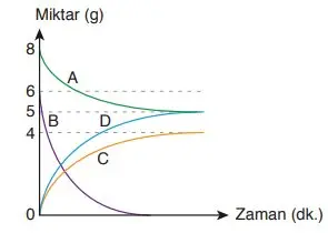 8. Sınıf Fen Bilimleri Ders Kitabı Sayfa 161 Cevapları Ata Yayıncılık1
