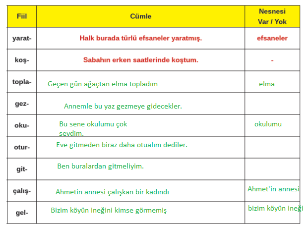8. Sınıf Türkçe Ders Kitabı Sayfa 167 Cevapları MEB Yayınları