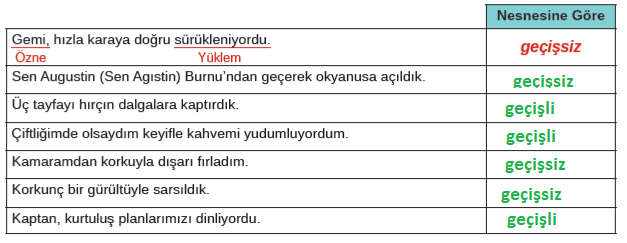 8. Sınıf Türkçe Ders Kitabı Sayfa 171 Cevapları MEB Yayınları