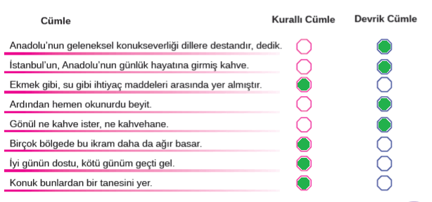 8. Sınıf Türkçe Ders Kitabı Sayfa 198 Cevapları MEB Yayınları