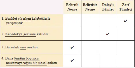 8. Sınıf Türkçe Ders Kitabı Sayfa 82-83-84-85-86-87. Cevapları Hecce Yayıncılık 1 8. Sınıf Türkçe Ders Kitabı Sayfa 83 Cevapları