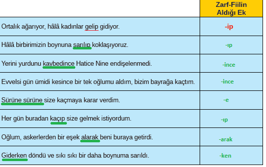 8. Sınıf Türkçe Sayfa 46-47-48-49-50-51 Cevapları MEB Yayınları
