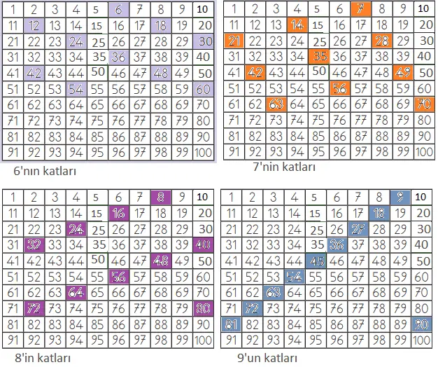 3. Sınıf Matematik Ders Kitabı Sayfa 100-101-102-103. Cevapları MEB Yayınları 7 3. Sınıf Matematik Ders Kitabı Sayfa 100 Cevapları MEB Yayınları