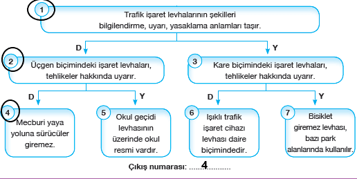 4. Sınıf Trafik Güvenliği Ders Kitabı 21. Sayfa Cevapları