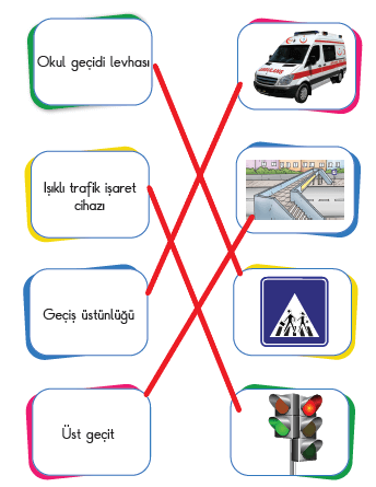 4. Sınıf Trafik Güvenliği Ders Kitabı 31. Sayfa Cevapları