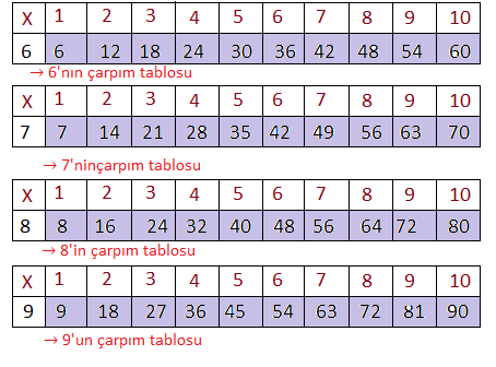 3. Sınıf Matematik Ders Kitabı Sayfa 100 Cevapları MEB Yayınları