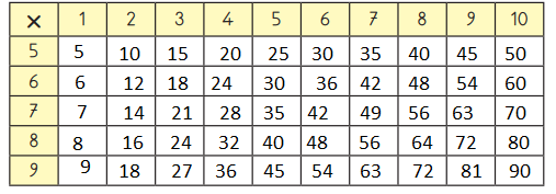 3. Sınıf Matematik Ders Kitabı Sayfa 101 Cevapları MEB Yayınları