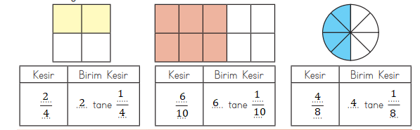 3. Sınıf Matematik Ders Kitabı Sayfa 133 Cevapları MEB Yayınları