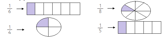 3. Sınıf Matematik Ders Kitabı Sayfa 133 Cevapları MEB Yayınları