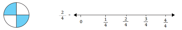 3. Sınıf Matematik Ders Kitabı Sayfa 139 Cevapları MEB Yayınları