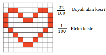 3. Sınıf Matematik Ders Kitabı Sayfa 140 Cevapları MEB Yayınları