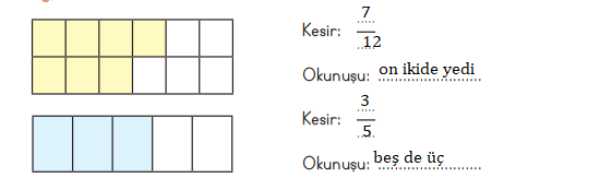 3. Sınıf Matematik Ders Kitabı Sayfa 141 Cevapları MEB Yayınları