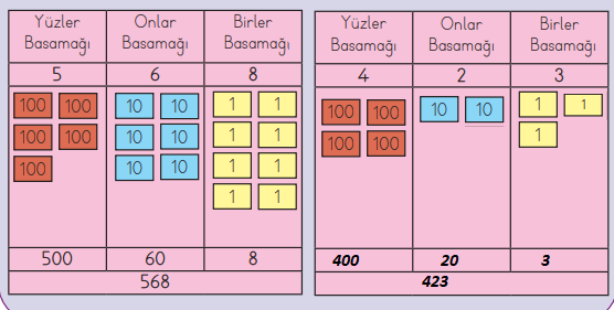 3. Sınıf Matematik Ders Kitabı Sayfa 20 Cevapları MEB Yayınları