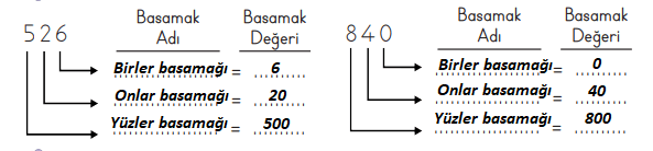 3. Sınıf Matematik Ders Kitabı Sayfa 22 Cevapları MEB Yayınları