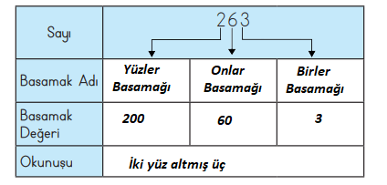 3. Sınıf Matematik Ders Kitabı Sayfa 22 Cevapları MEB Yayınları