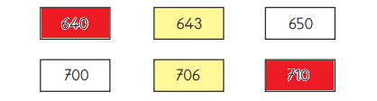 3. Sınıf Matematik Ders Kitabı Sayfa 27 Cevapları MEB Yayınları