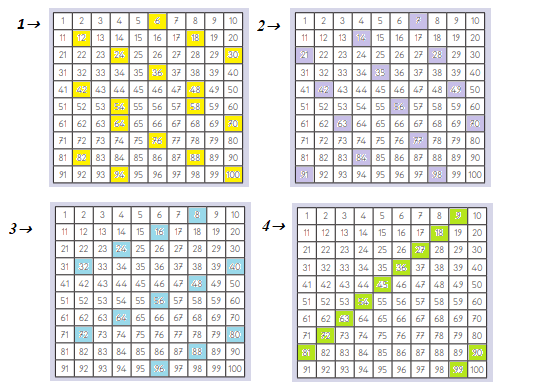 3. Sınıf Matematik Ders Kitabı Sayfa 28-30-31-33. Cevapları MEB Yayınları