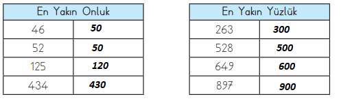 3. Sınıf Matematik Ders Kitabı Sayfa 40-42-43-44-45. Cevapları MEB Yayınları