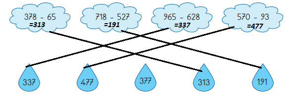 3. Sınıf Matematik Ders Kitabı Sayfa 56 Cevapları MEB Yayınları