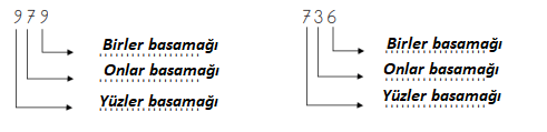 3. Sınıf Matematik Ders Kitabı Sayfa 57 Cevapları MEB Yayınları