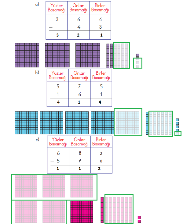 3. Sınıf Matematik Ders Kitabı Sayfa 58 Cevapları MEB Yayınları