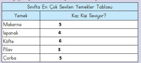 3. Sınıf Matematik Ders Kitabı Sayfa 82 Cevapları MEB Yayınları