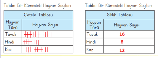 3. Sınıf Matematik Ders Kitabı Sayfa 84 Cevapları MEB Yayınları