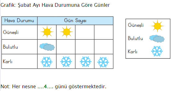 3. Sınıf Matematik Ders Kitabı Sayfa 87 Cevapları MEB Yayınları