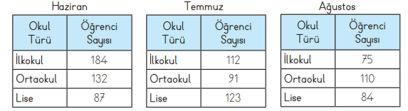 3. Sınıf Matematik Ders Kitabı Sayfa 89 Cevapları MEB Yayınları